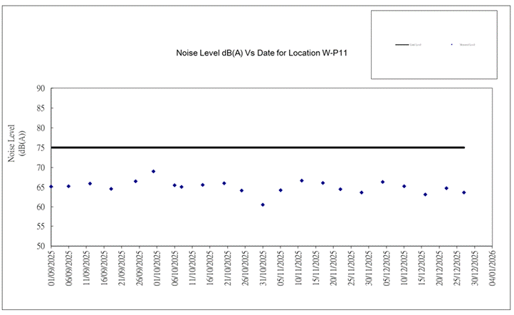 A screen shot of a graph
AI-generated content may be incorrect.